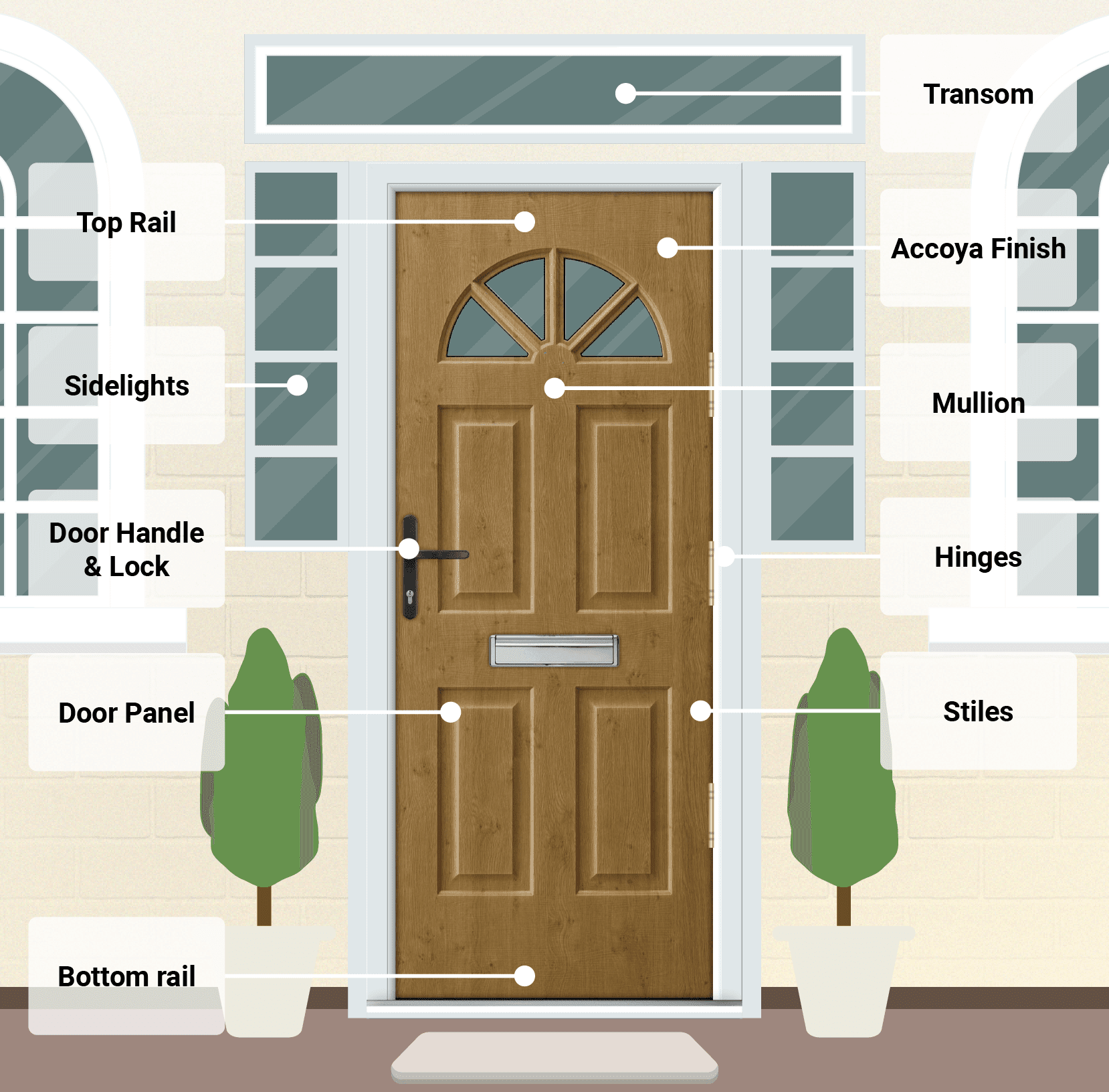 Doors Infographic