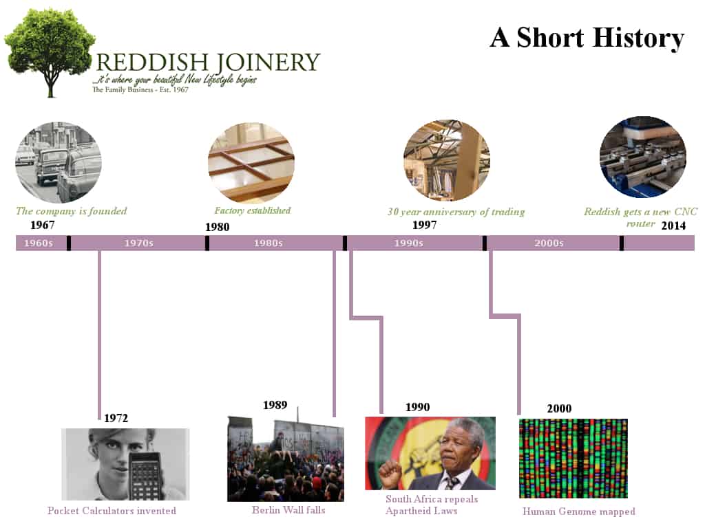 Reddish history infographic